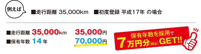 9万円分GET