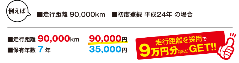 7万円分GET
