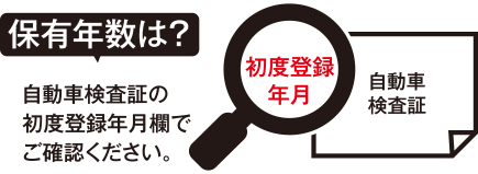 保有年数は？