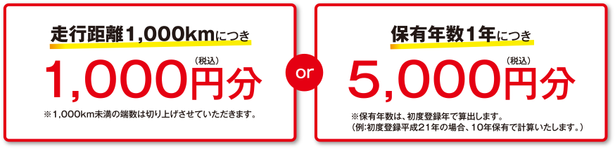 走行距離1,000kmにつき1,000円分or保有年数1年につき5,000円分