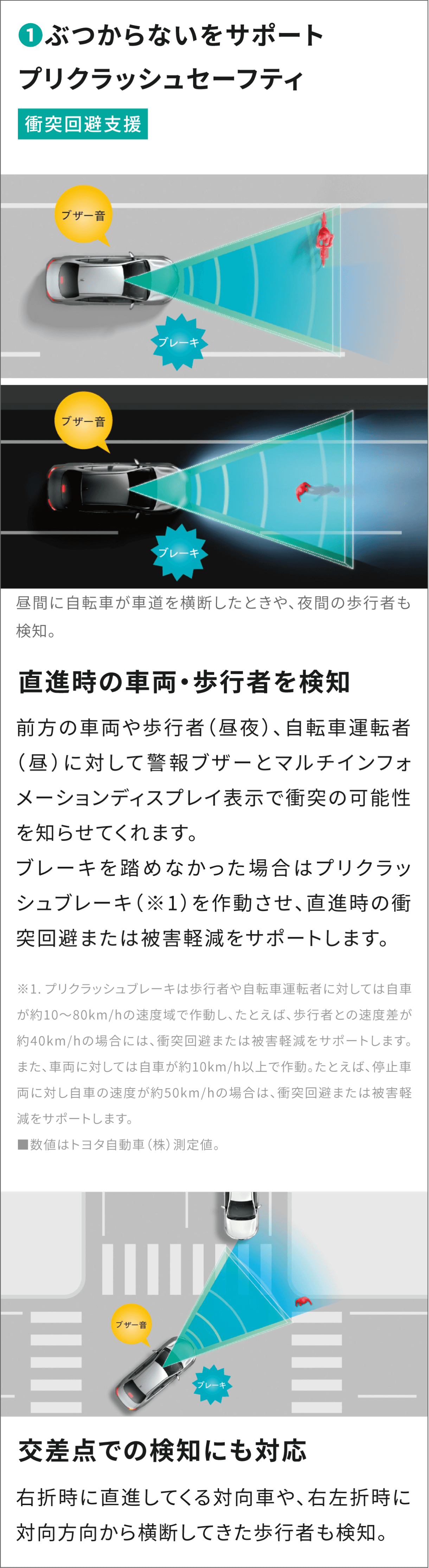 ぶつからないをサポート プリクラッシュセーフティ