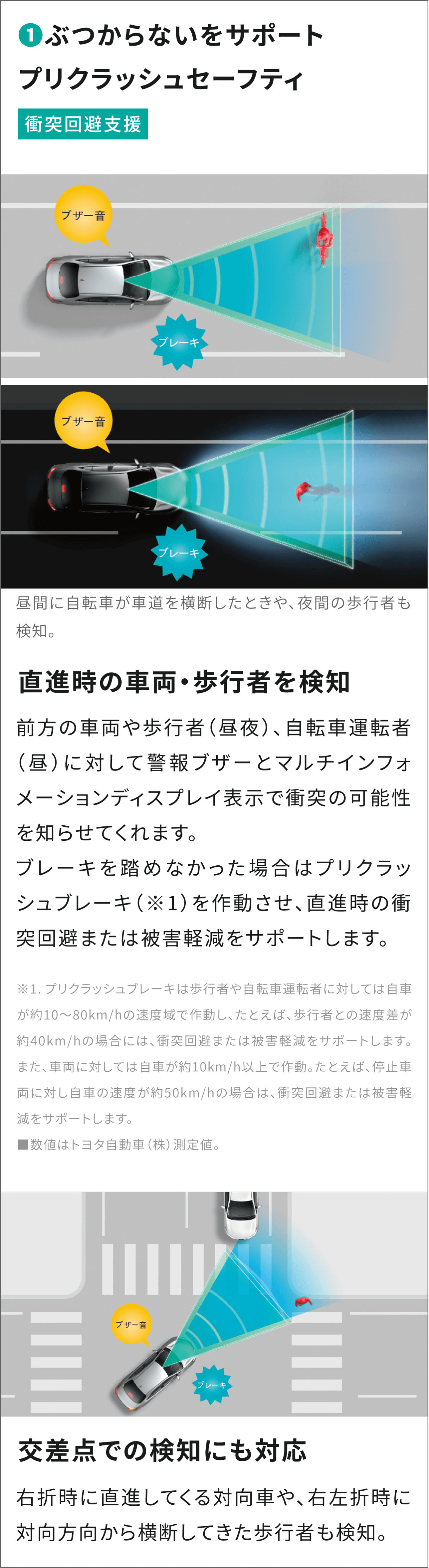 ぶつからないをサポート　プリクラッシュセーフティ