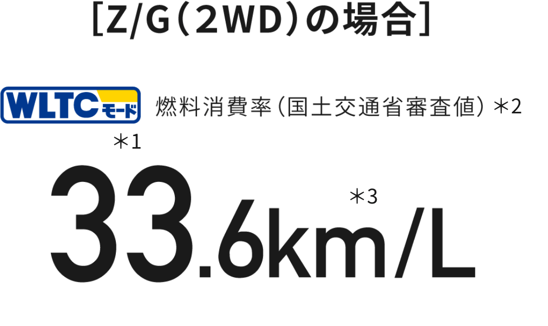 [Z/G(2WD)の場合]33.6km/L