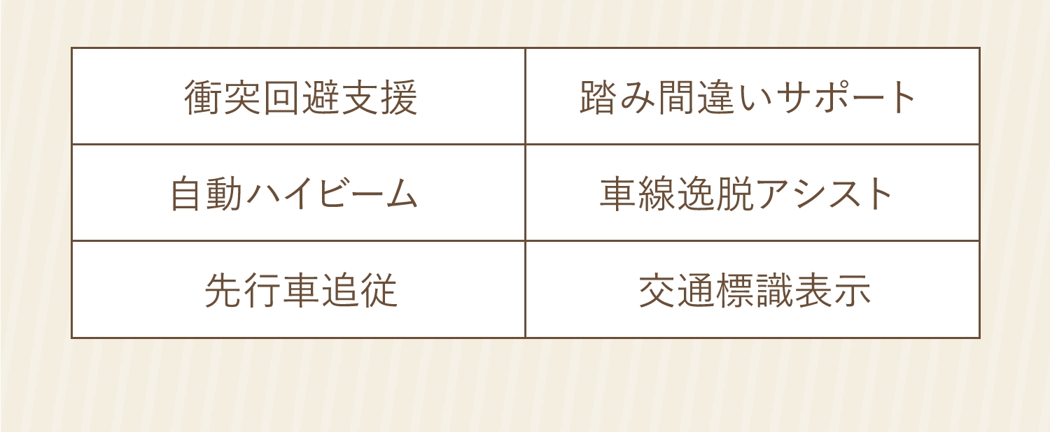 衝突回避支援 踏み間違いサポート 自動ハイビーム 車線逸脱アシスト 先行車追従 交通標識表示