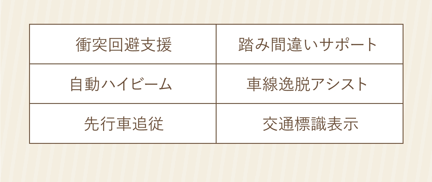 衝突回避支援 踏み間違いサポート 自動ハイビーム 車線逸脱アシスト 先行車追従 交通標識表示