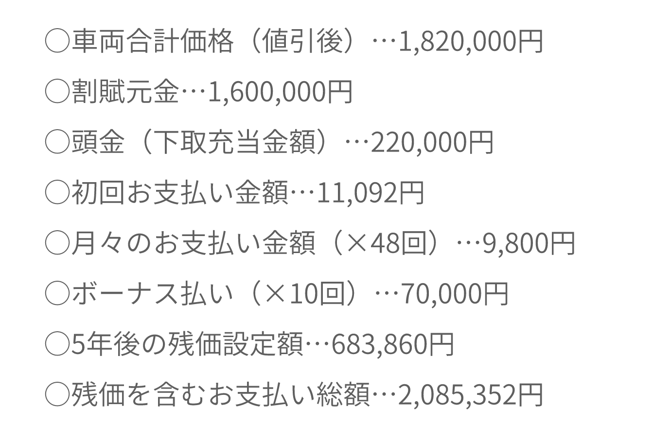 ○車両合計価格(値引後)…1,820,000円○割賦元金…1,600,000円○頭金（下取充当金額）…220,000円○初回お支払い金額…11,092円○月々のお支払い金額（×48回）…9,800円○ボーナス払い（×10回）…70,000円○5年後の残価設定額…683,860円○残価を含むお支払い総額…2,085,352円
