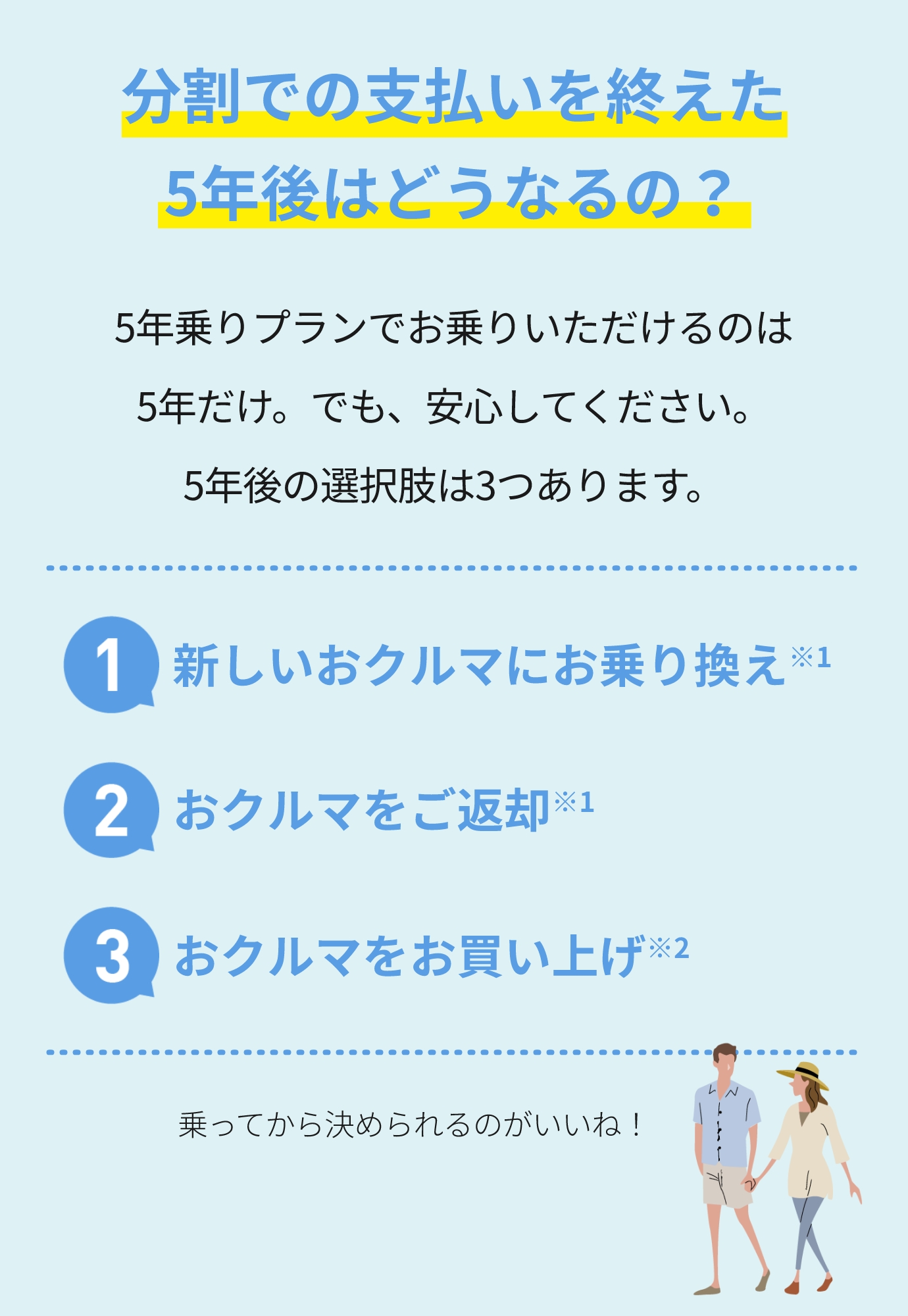 分割での支払いを終えた5年後はどうなるの？