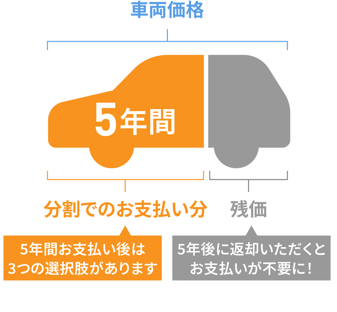 車両価格