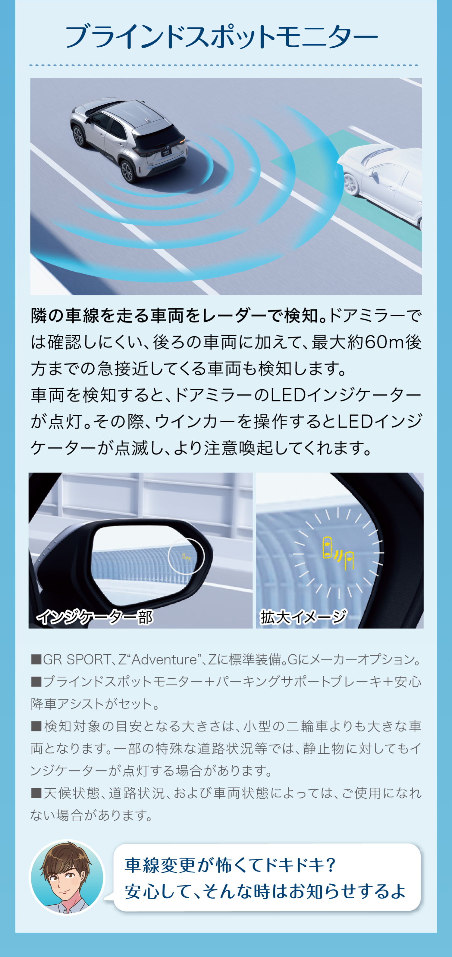 ブラインドスポットモニター 隣の車線を走る車両をレーダーで検知。ドアミラーでは確認しにくい、後ろの車両に加えて、最大約60m後方までの急接近してくる車両も検知します。車両を検知すると、ドアミラーのLEDインジケーターが点灯。その際、ウインカーを操作するとLEDインジケーターが点滅し、より注意喚起してくれます。■GR SPORT、Z“Adventure”、Zに標準装備。Gにメーカーオプション。■ブラインドスポットモニター＋パーキングサポートブレーキ（後方接近車両）＋安心降車アシストがセット。■検知対象の目安となる大きさは、小型の二輪車よりも大きな車両となります。一部の特殊な道路状況等では、静止物に対してもインジケーターが点灯する場合があります。■天候状態、道路状況、および車両状態によっては、ご使用になれない場合があります。車線変更が怖くてドキドキ？安心して、そんな時はお知らせするよ