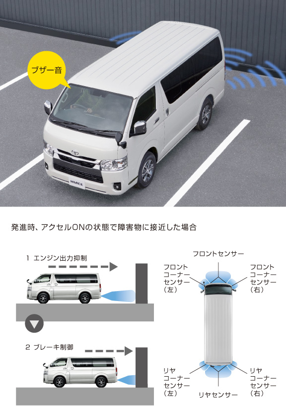 ハイエース ワゴン | 特長 | 京都トヨペット