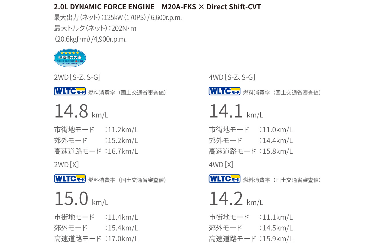 noah_performance_img08