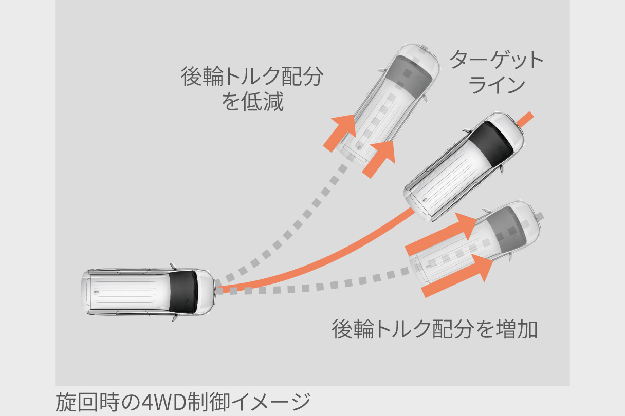 noah_performance_img10