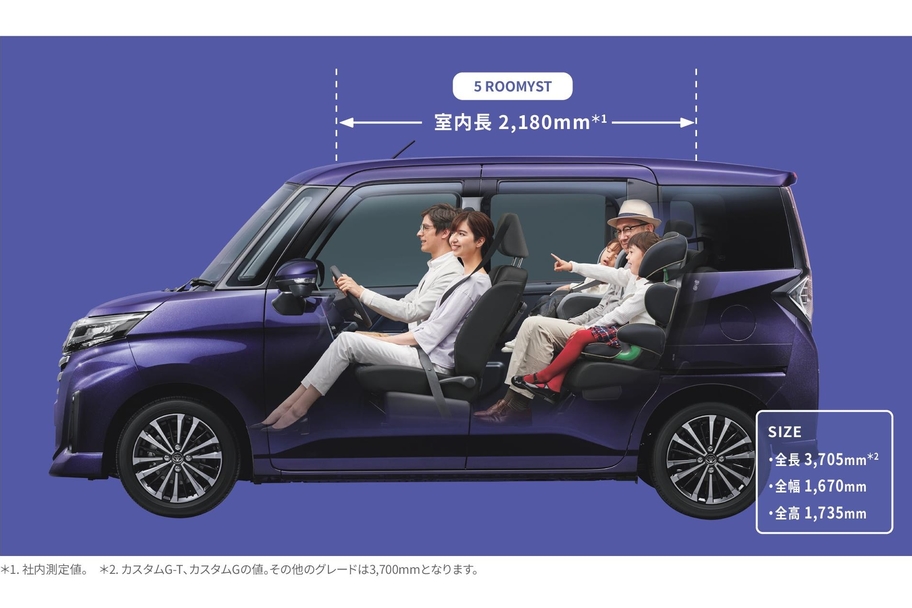 【モデル入り素材】寸法イメージ　カスタムG-T