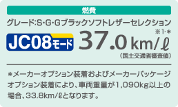 燃費　リッター37.0km