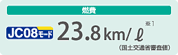 燃費　リッター23.8km