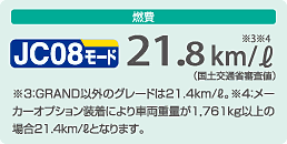 燃費　リッター21.8km