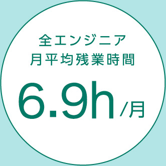 全エンジニア月平均残業時間