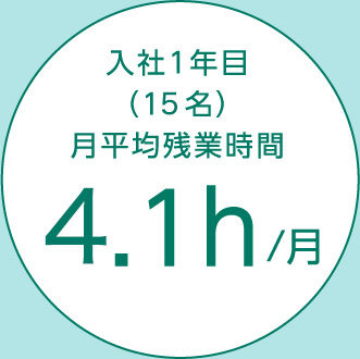 入社1年目月平均残業時間