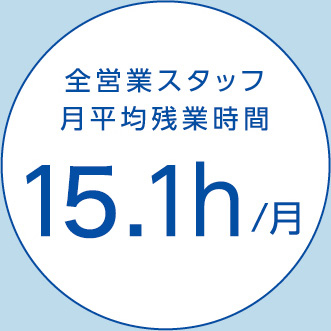 全営業スタッフ月平均残業時間