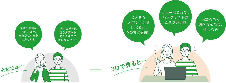 今までは・・・ 3Dで見ると・・・